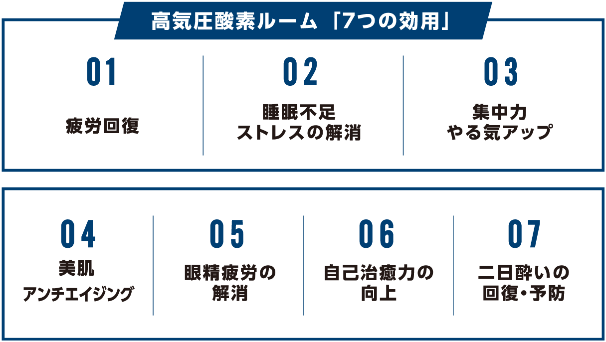 松山市酸素カプセルの効能